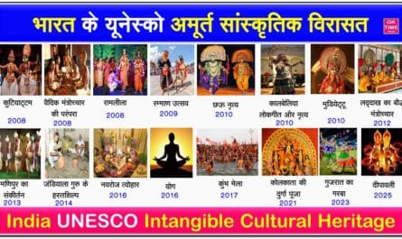 India UNESCO all Intangible Cultural Heritage List