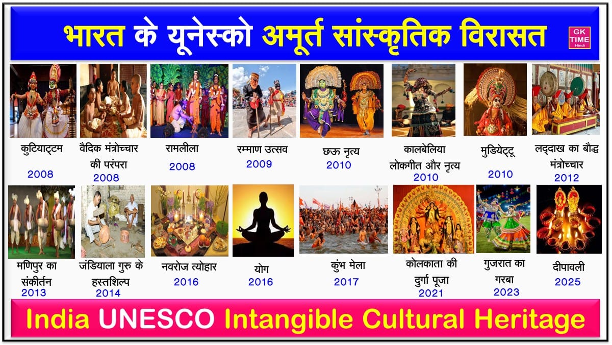 India UNESCO all Intangible Cultural Heritage List