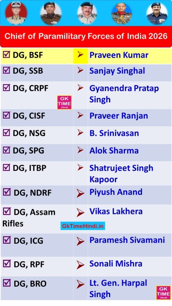 All Chief of Paramilitary Forces of India 2026