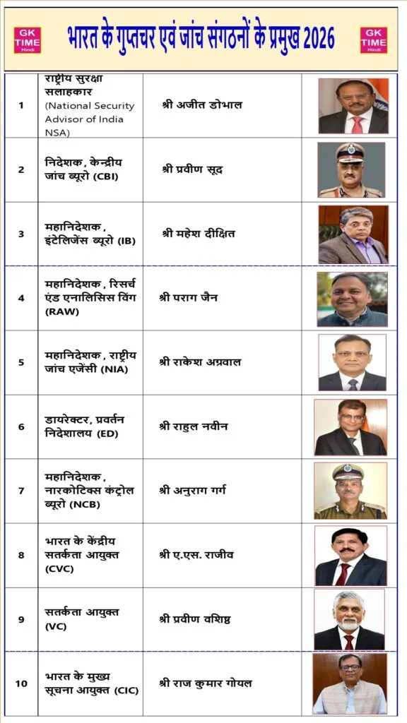 Bhaarat ke guptachar jaanch vidvaanon ke pramukh Aug 2026