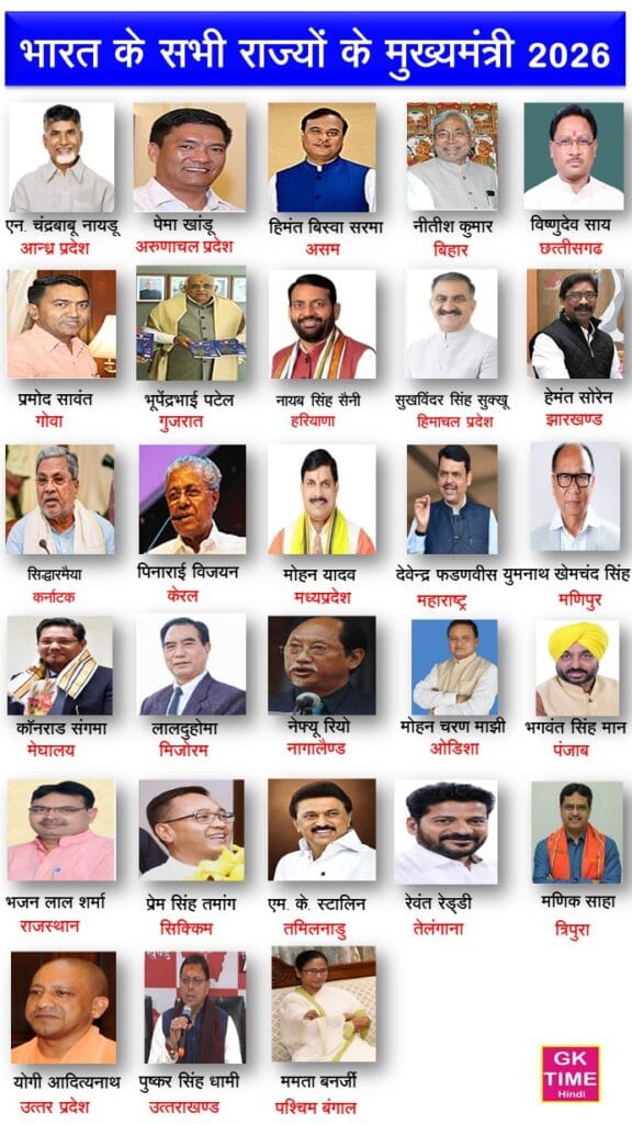 Bharat ke Rajyo Ke Mukhyamantri ke naam 2026