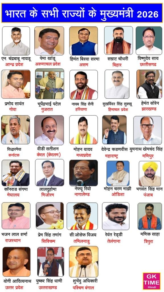 Bharat ke Rajyo Mukhyamantri with pic 2026