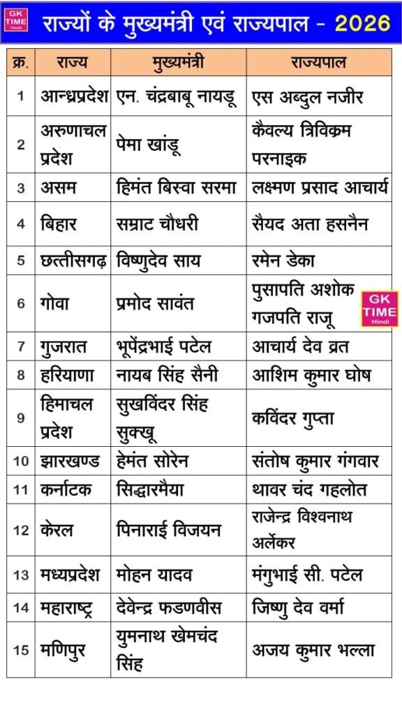 Bharat ke rajyo ke mukhyamantri 2026