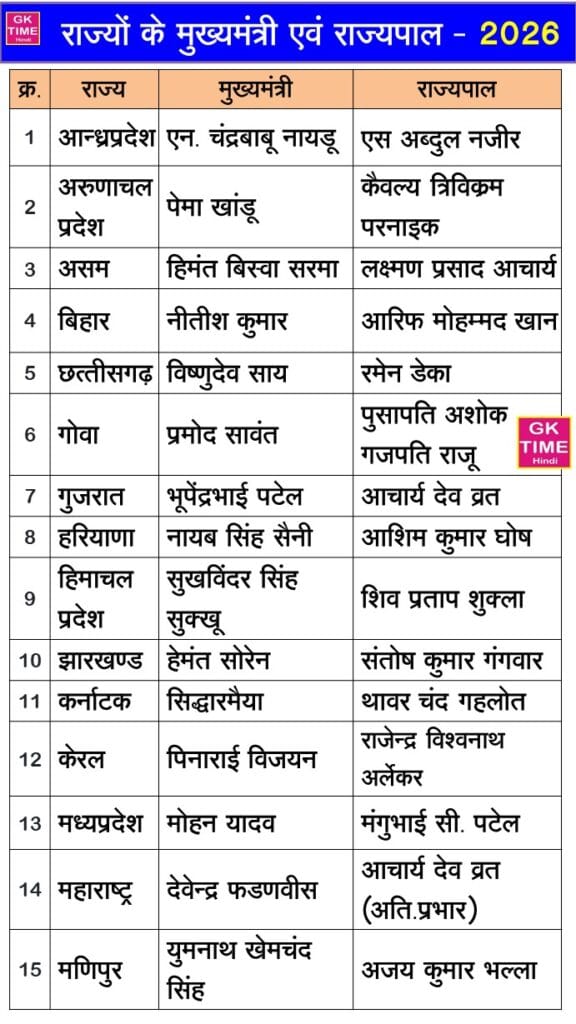 Bharat ke rajyo ke mukhyamantri ki suchi 2026 Part 1