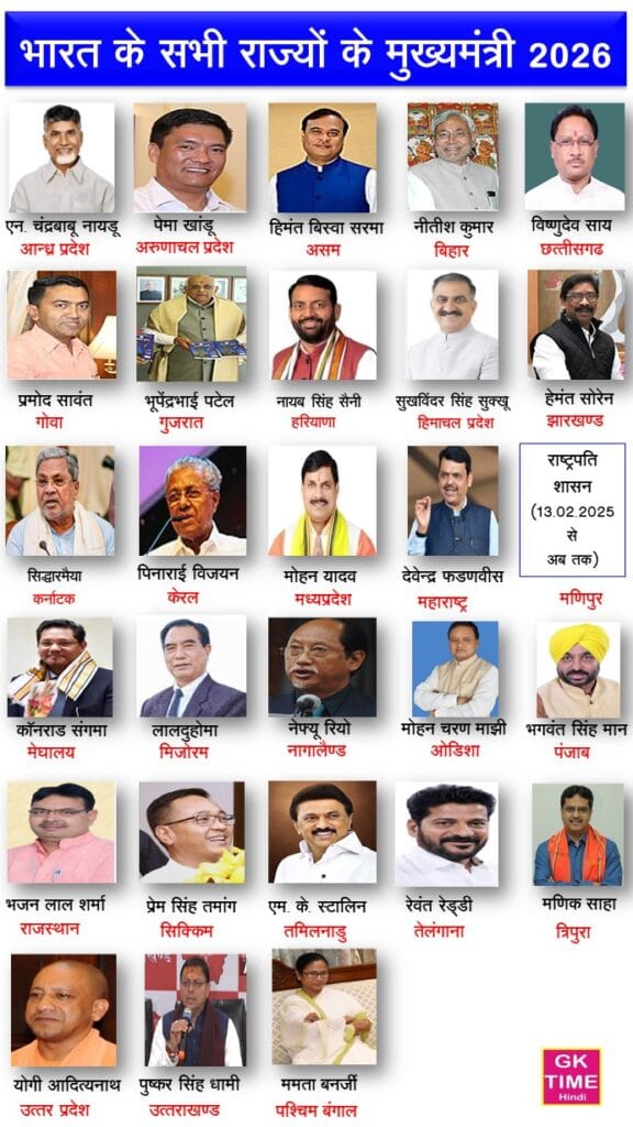 Bharat ke sabhi Rajyo Ke Mukhyamantri ke naam 2026