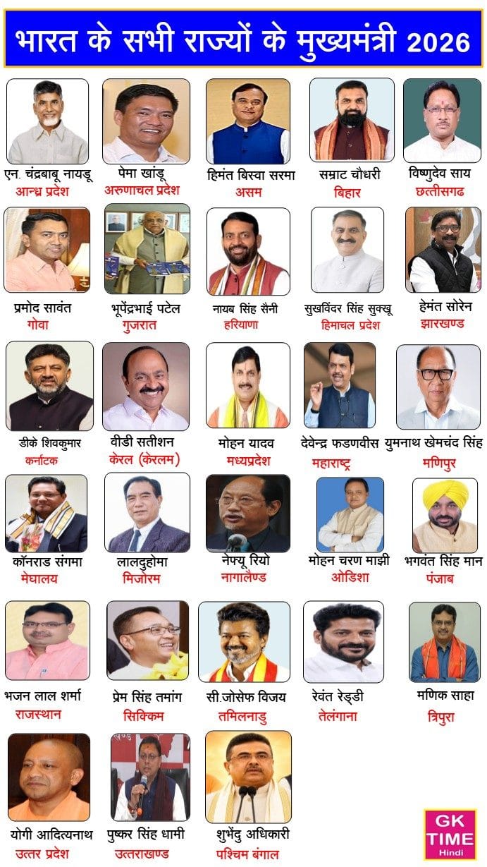 Bharat ke sabhi Rajyo Mukhyamantri 2026