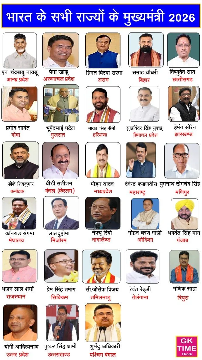 Bharat ke sabhi Rajyo Mukhyamantri 2026