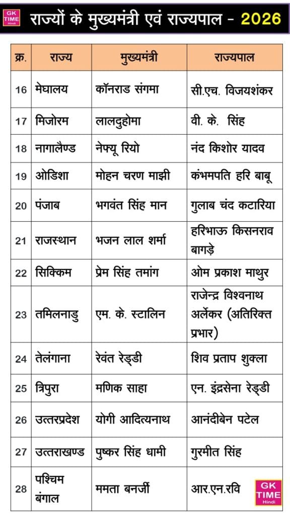 Bharat ke sabhi rajyo ke mukhyamantri 2026
