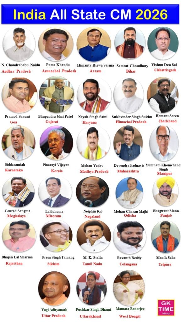 India All State Chief Minister 2026