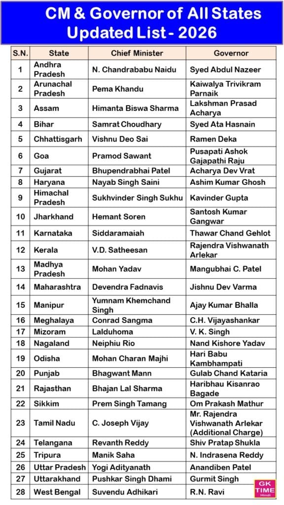India all State CM And Governor List 2026
