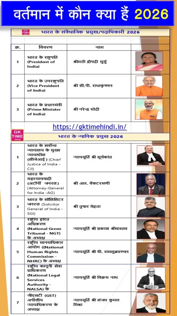 Kon Kya hai 2026