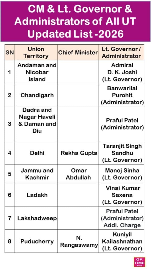Lt Governor and Administrators of All UT List 2026