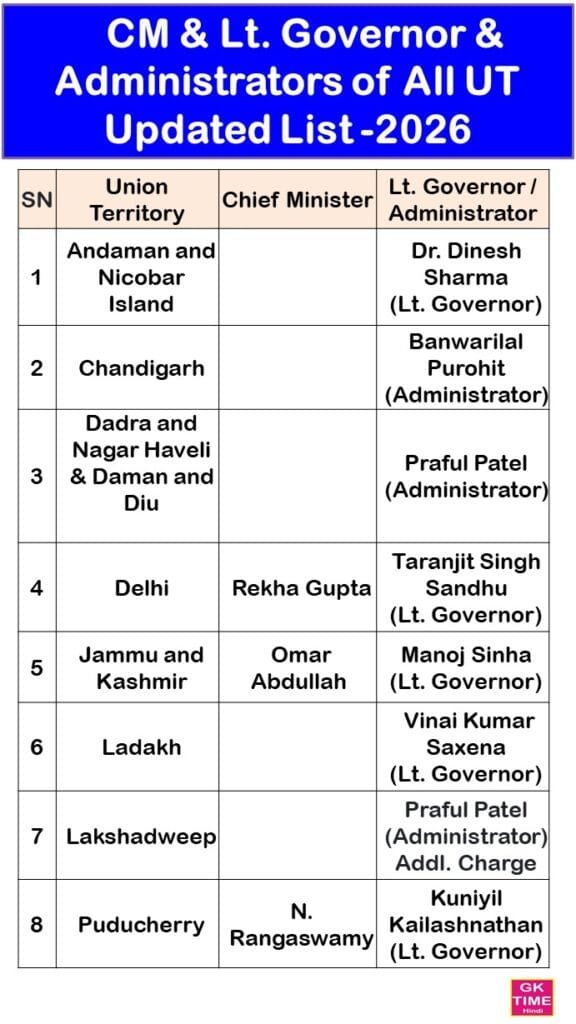 Lt Governor and Administrators of All UT Updated List 2026
