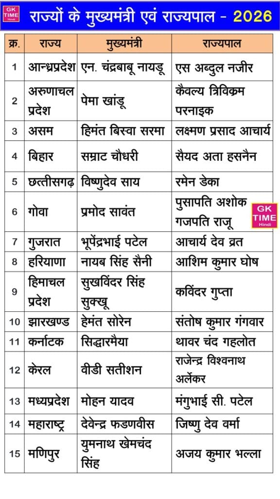 Rajyo ke mukhyamantri 2026