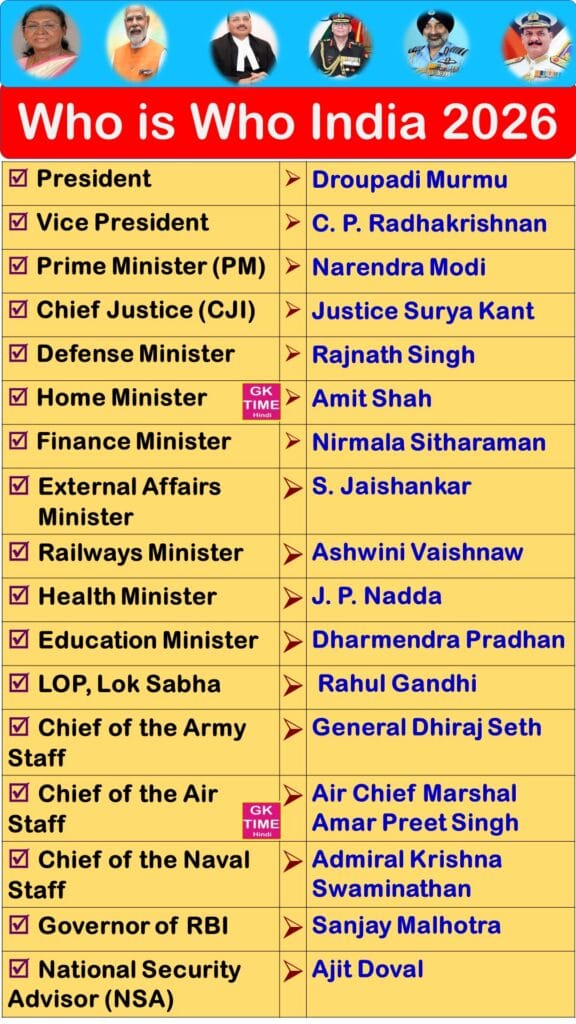 Who Who in India 2026