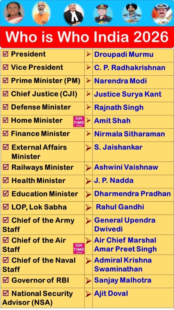 Who's Who in India 2026 New