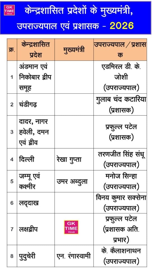kendra shashit pradesh ke uprajypal ki suchi 2026