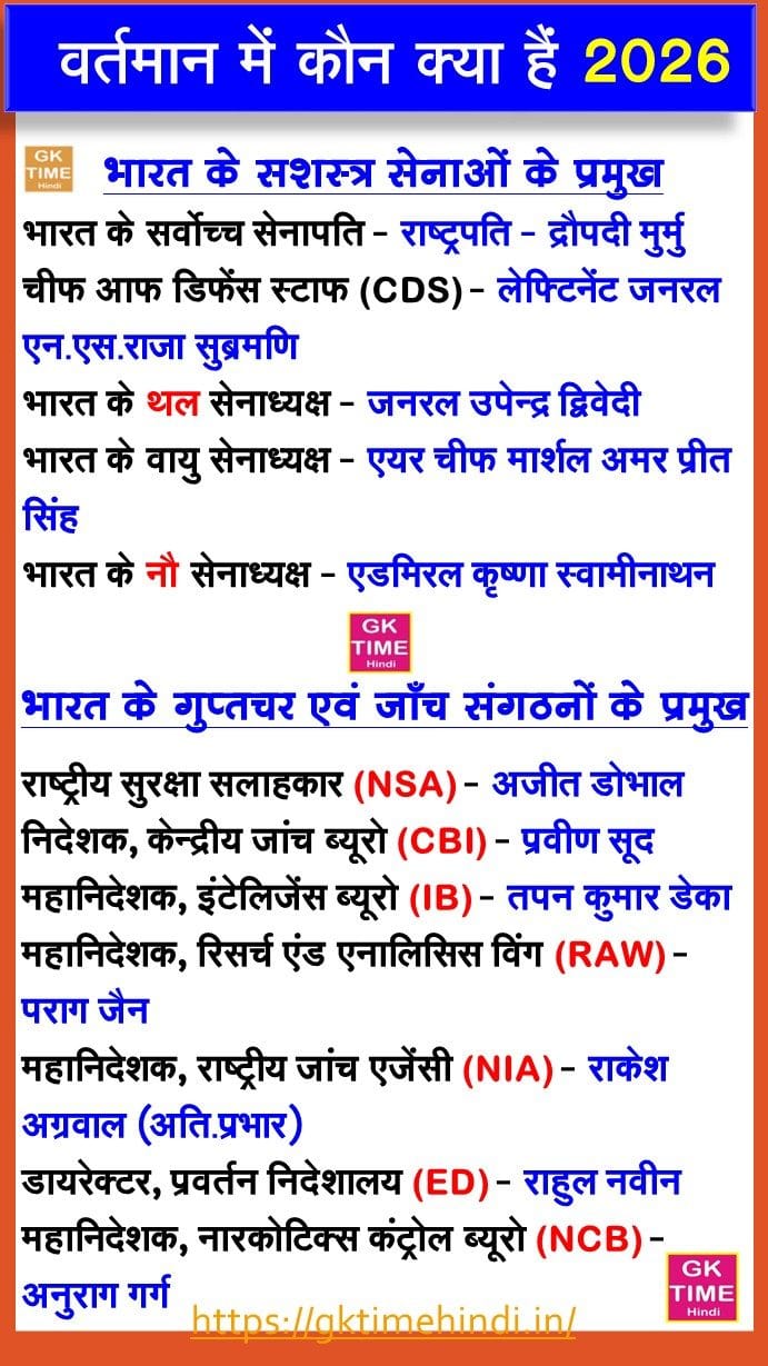 kon kya hai 2026 New