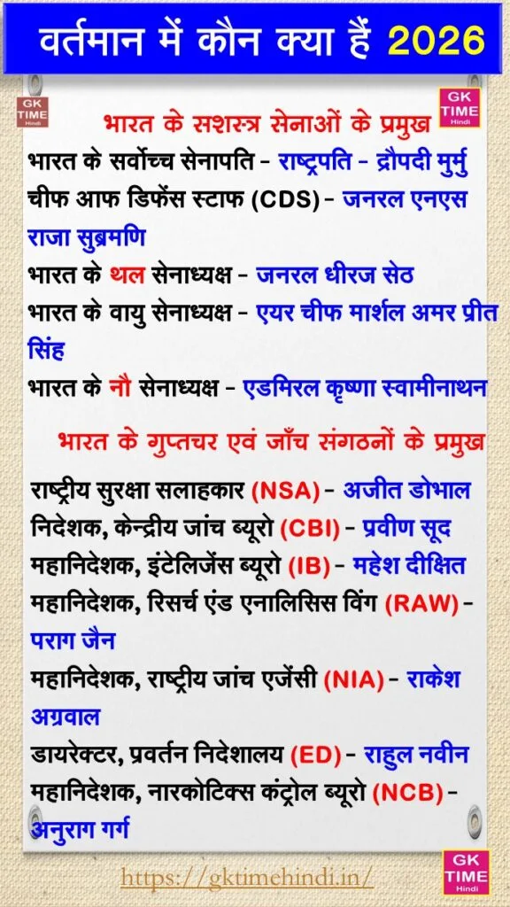 kon kya hai 2026 Updated