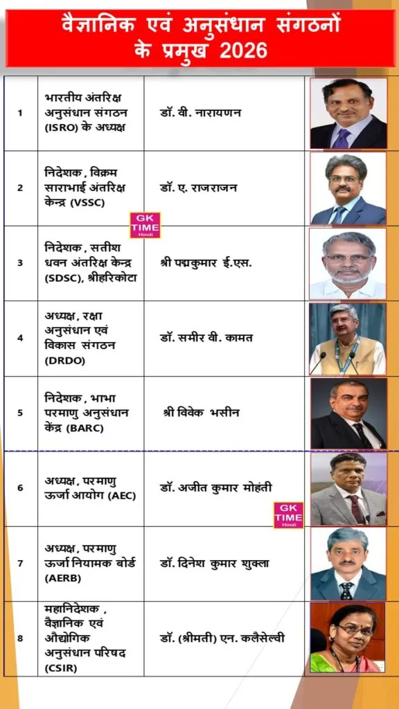 vaigyaanik evan anusandhaan sanghtan ke pramukh 2026