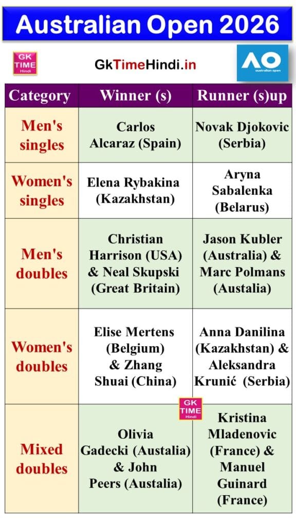 Australian Open 2026 Winners List