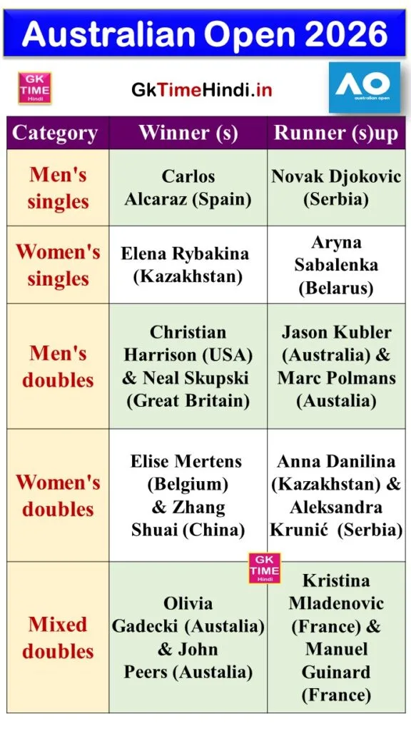 Australian Open 2026 Winners List