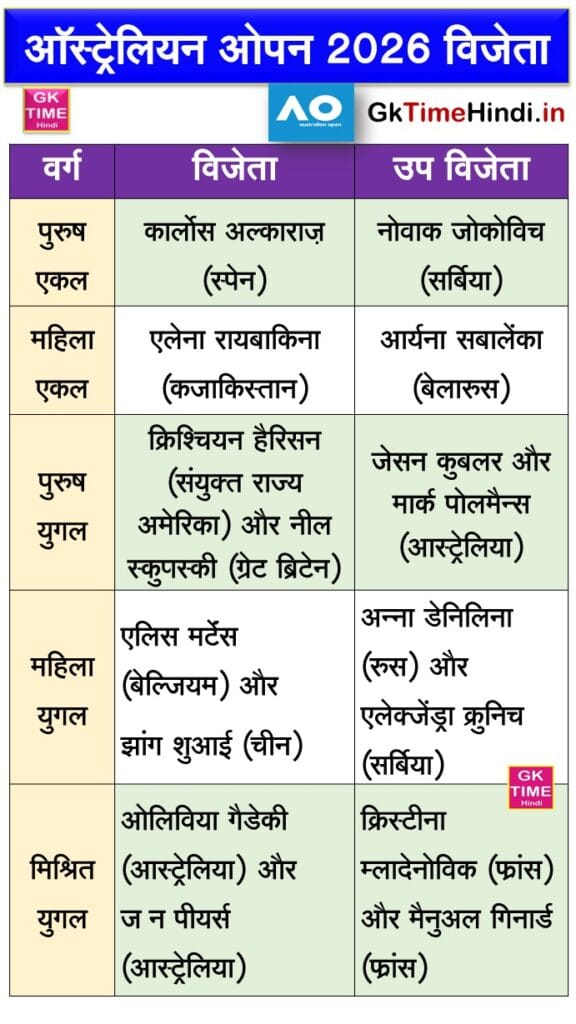 Australian Open 2026 all Winners List in Hindi