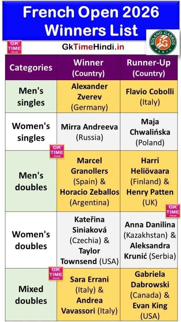 French Open 2026 Winners List