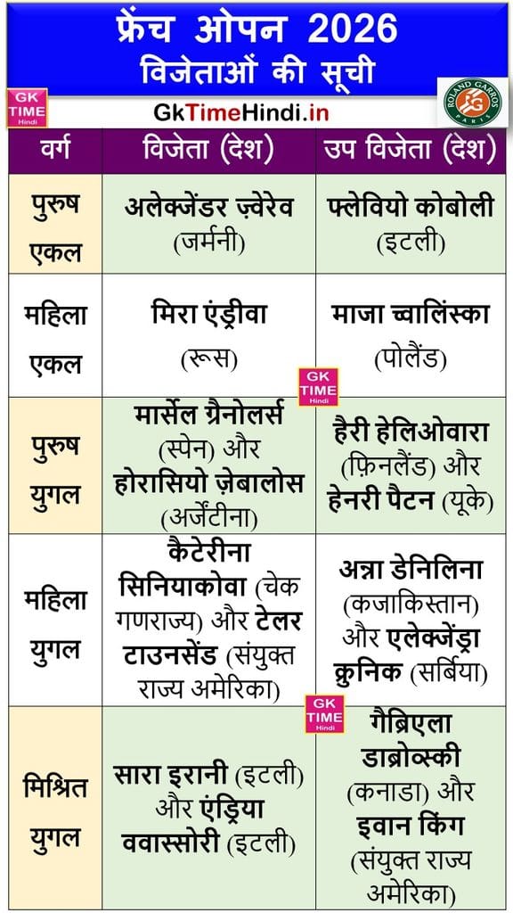 French Open 2026 all Winners List in Hindi