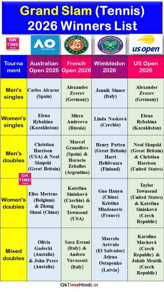 Grand Slam 2026 Winners List