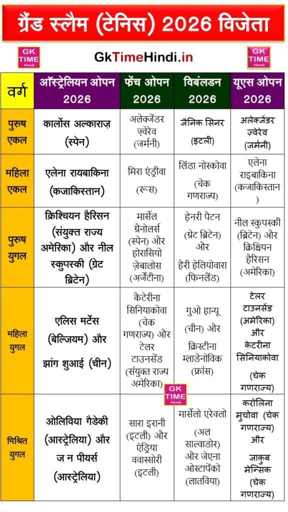 Grand Slam Tennis Winners 2026 in Hindi