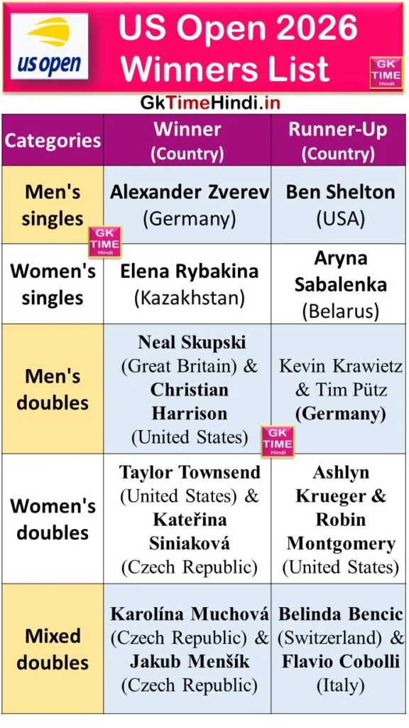 US Open 2026 Winners List