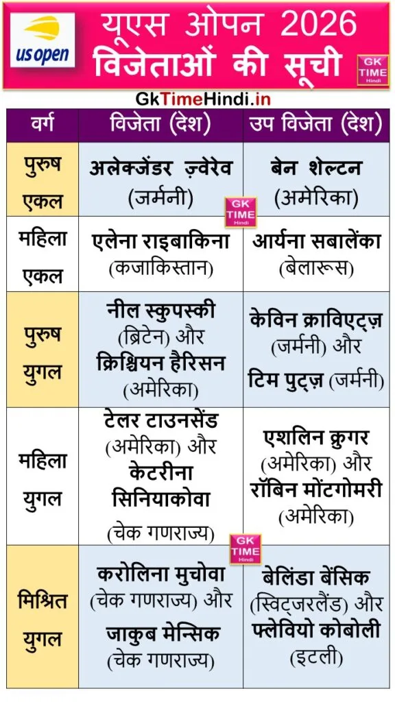 US Open 2026 all Winners List in Hindi