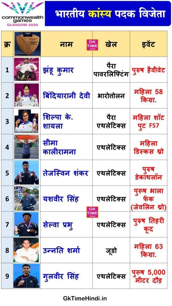 CWG 2026 India Bronze Medal Winners List in Hindi