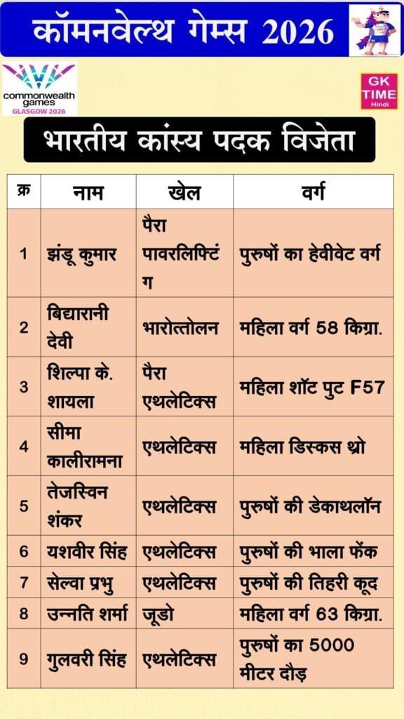 CWG 2026 India Bronze Medalists List in Hindi