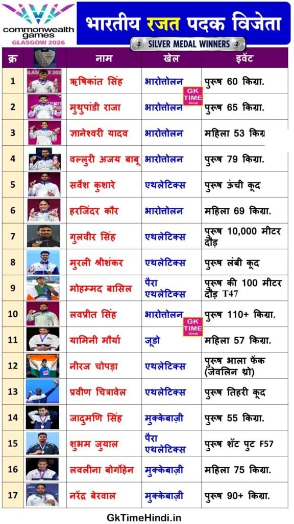 CWG 2026 India Silver Medal Winners List in Hindi