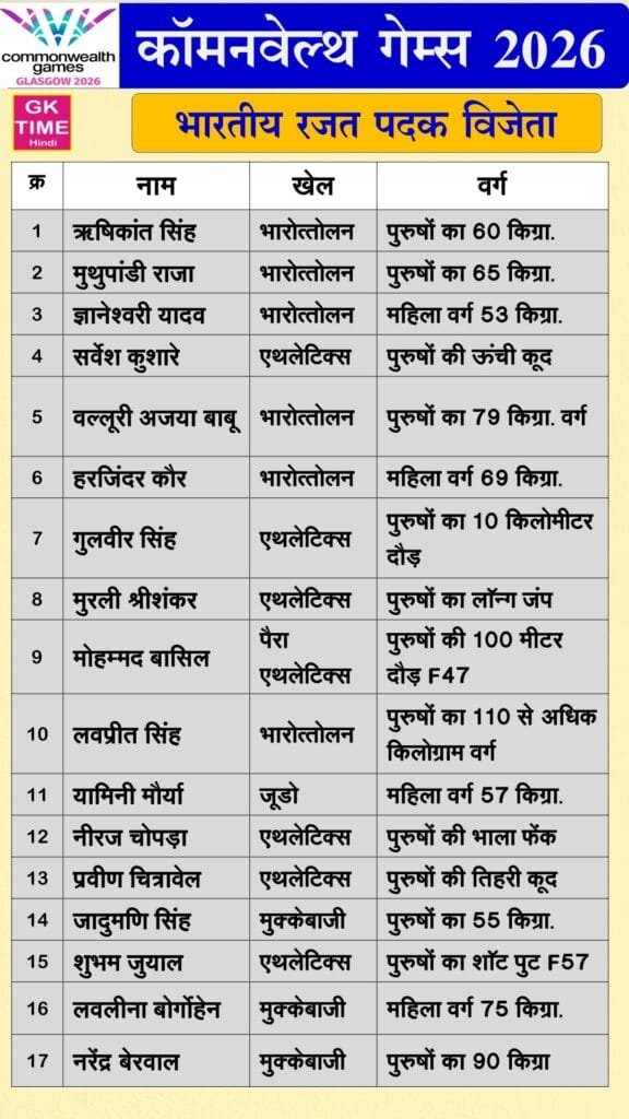 CWG 2026 India Silver Medalists List in Hindi