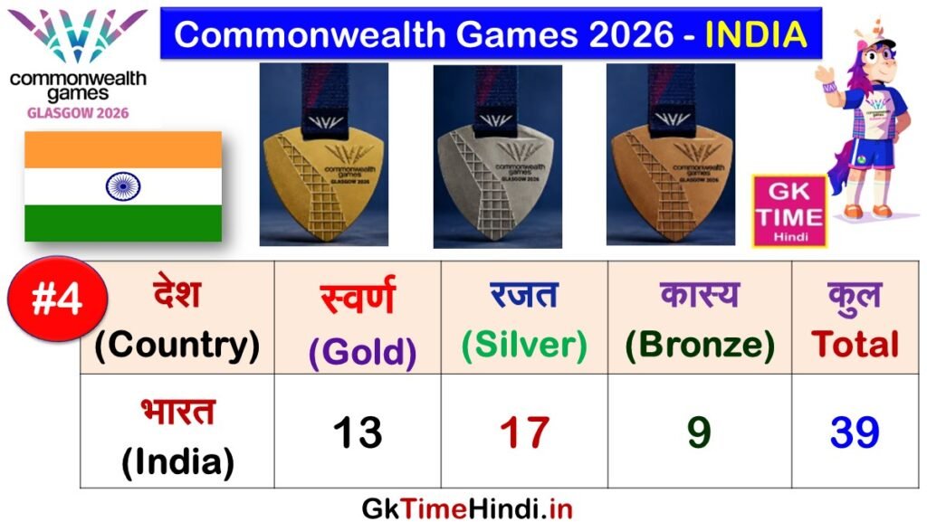 Commonwealth Games 2026 INDIA Medals