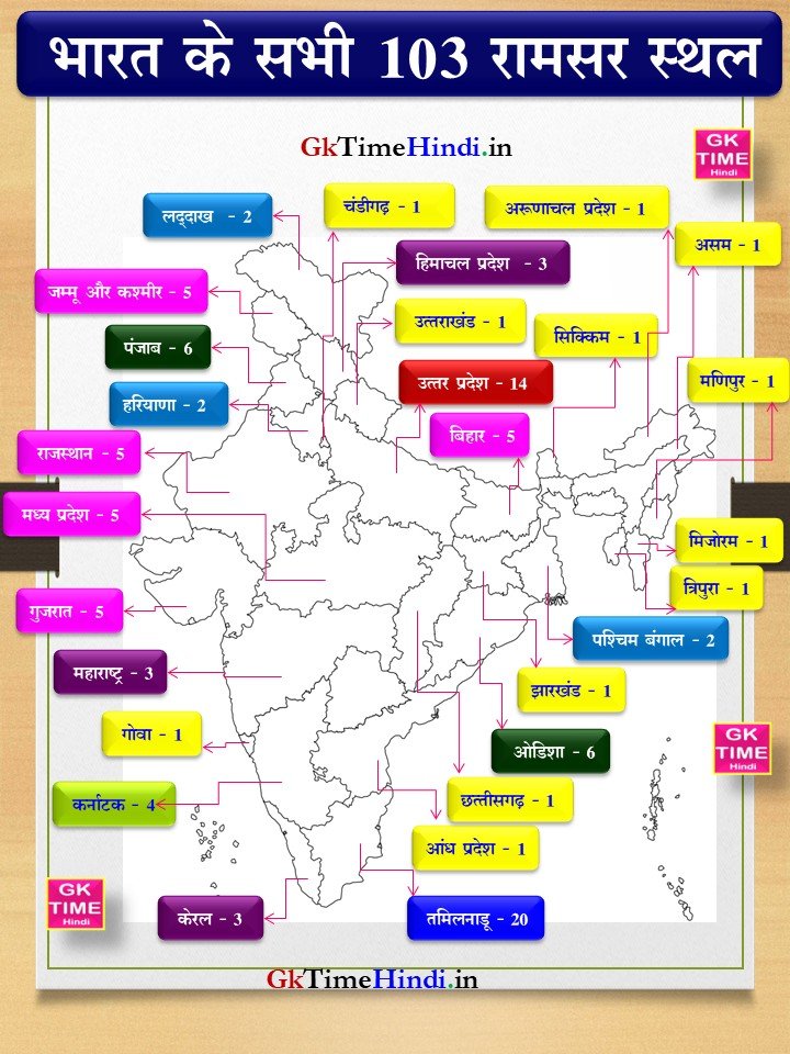 India all 103 Ramsar Sites in India 2026 State Wise Map
