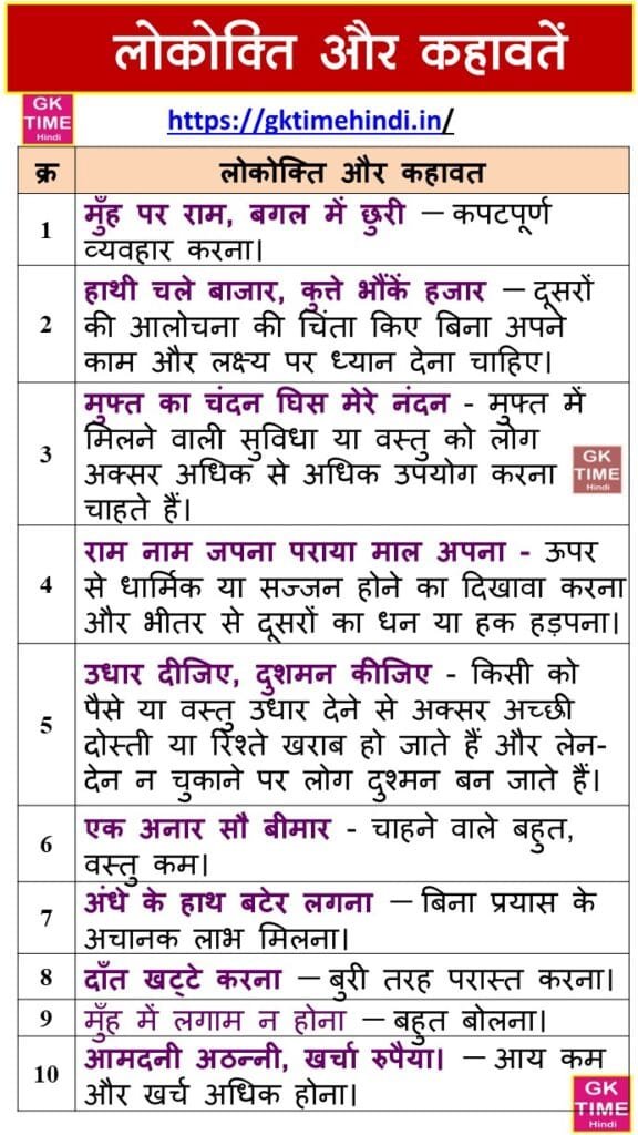 Lokoktiyan aur Kahawatein