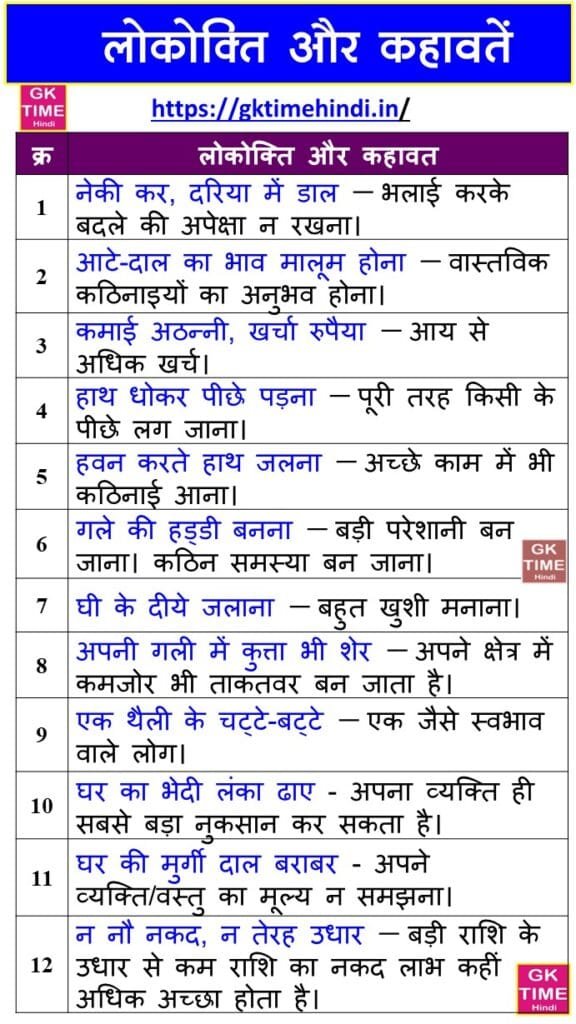 lokokti aur kahawat