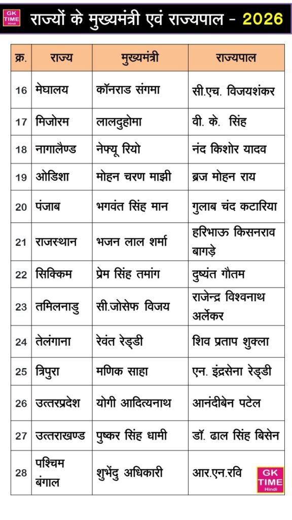 Bharat mein rajyo ke mukhyamantri 2026 New