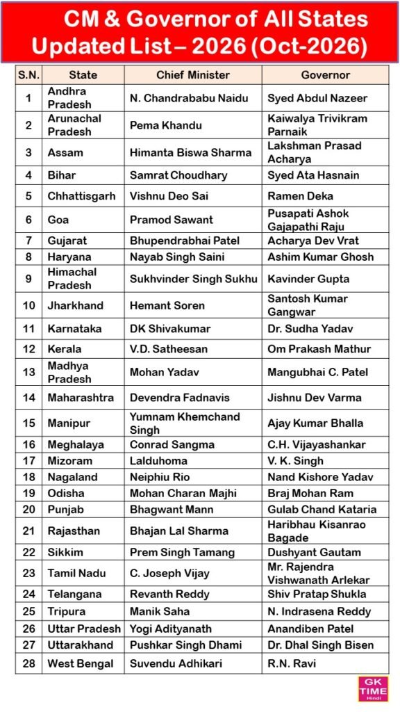 India all States CM And Governor List 2026 Updated