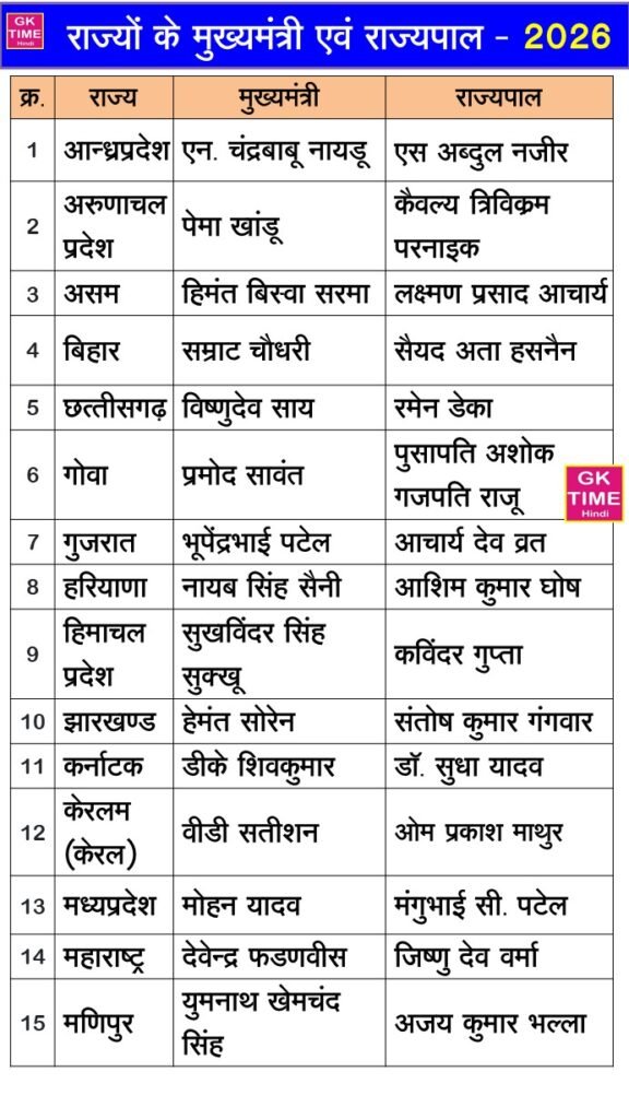 Rajyo ke mukhyamantri 2026