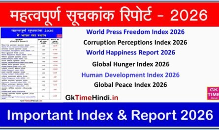 Important Index and Report 2025 in Hindi