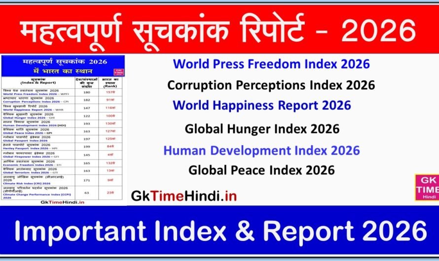 Important Index and Report 2026