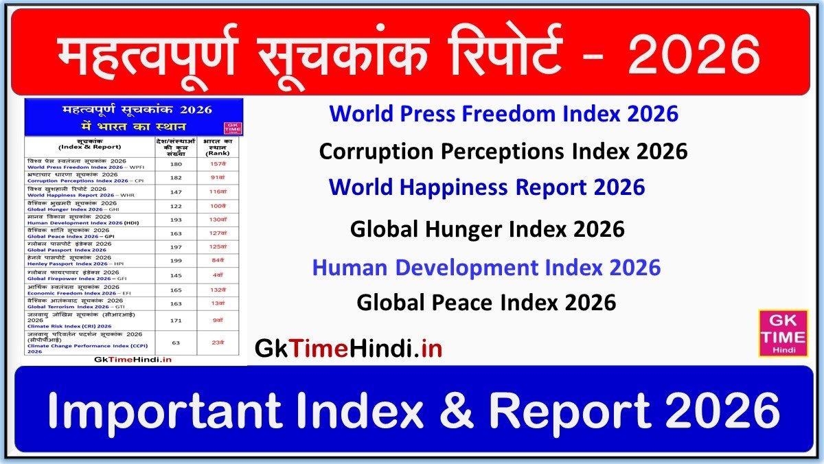 Important Index and Report 2025 in Hindi