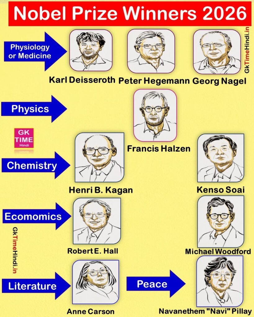 Nobel Prize all Winners 2026