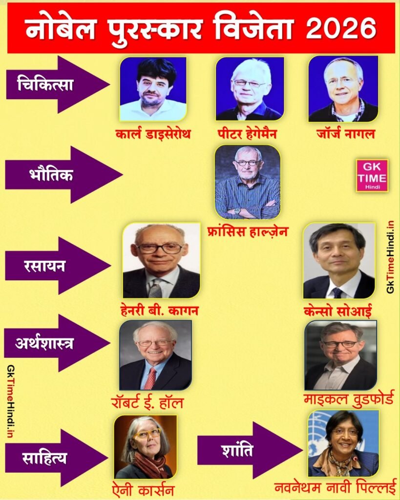 Nobel Puraskar 2026 sabhi Vijeta ki Suchi